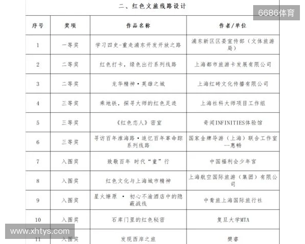 全运男足U20铜牌赛-上海vs山东首发：蒯纪闻、刘诚宇、依木兰登场